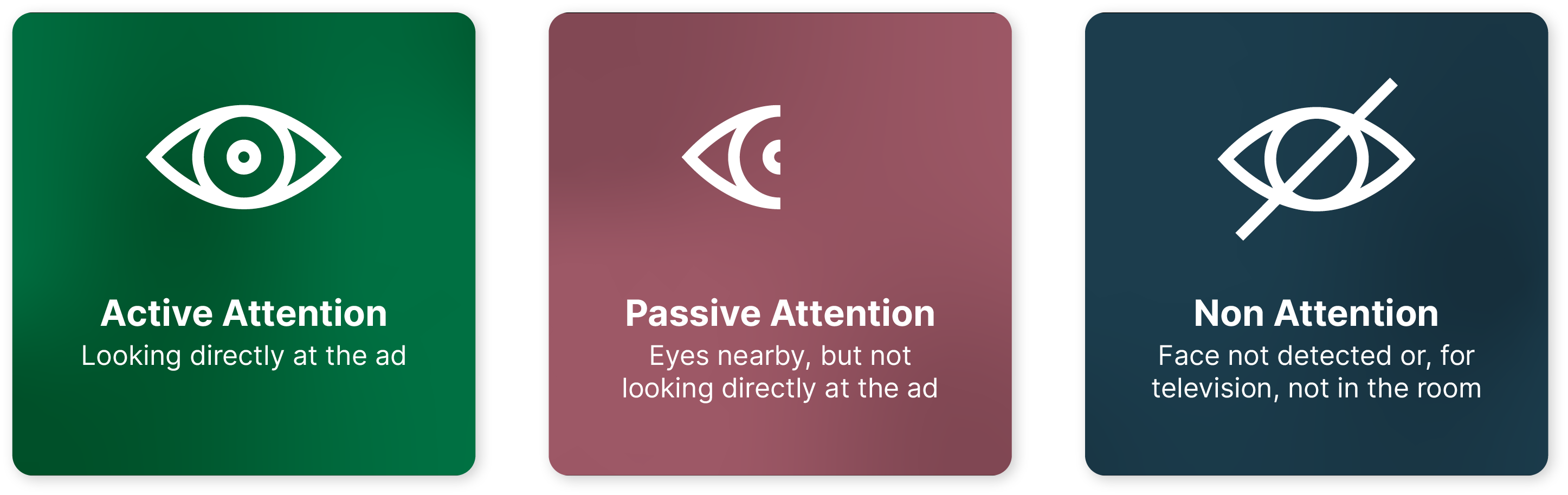 Attention levels_Website 2