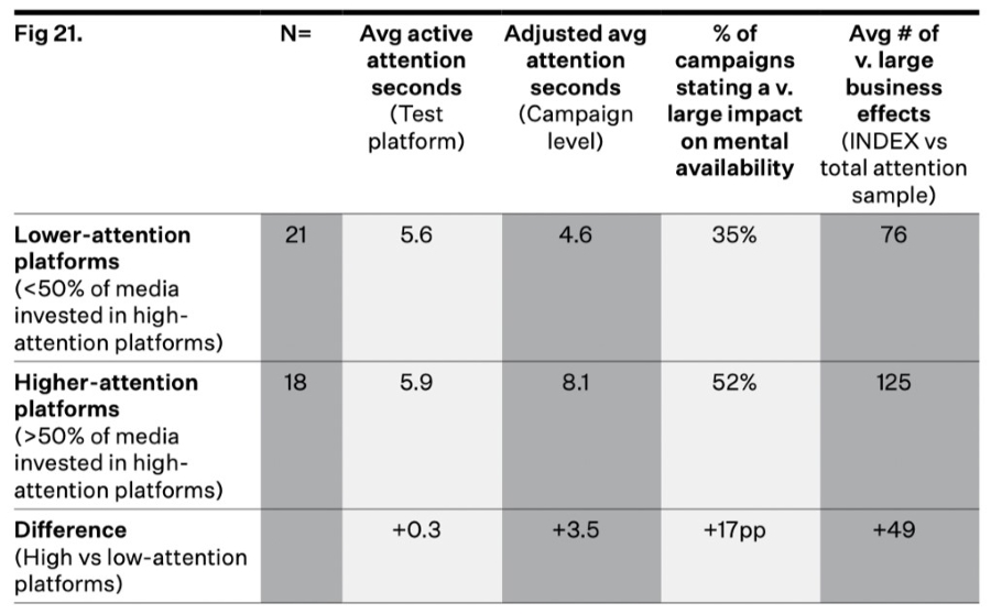 Figure 2. Attention and Business Effects, Peter Field, Rob Brittain. 2023