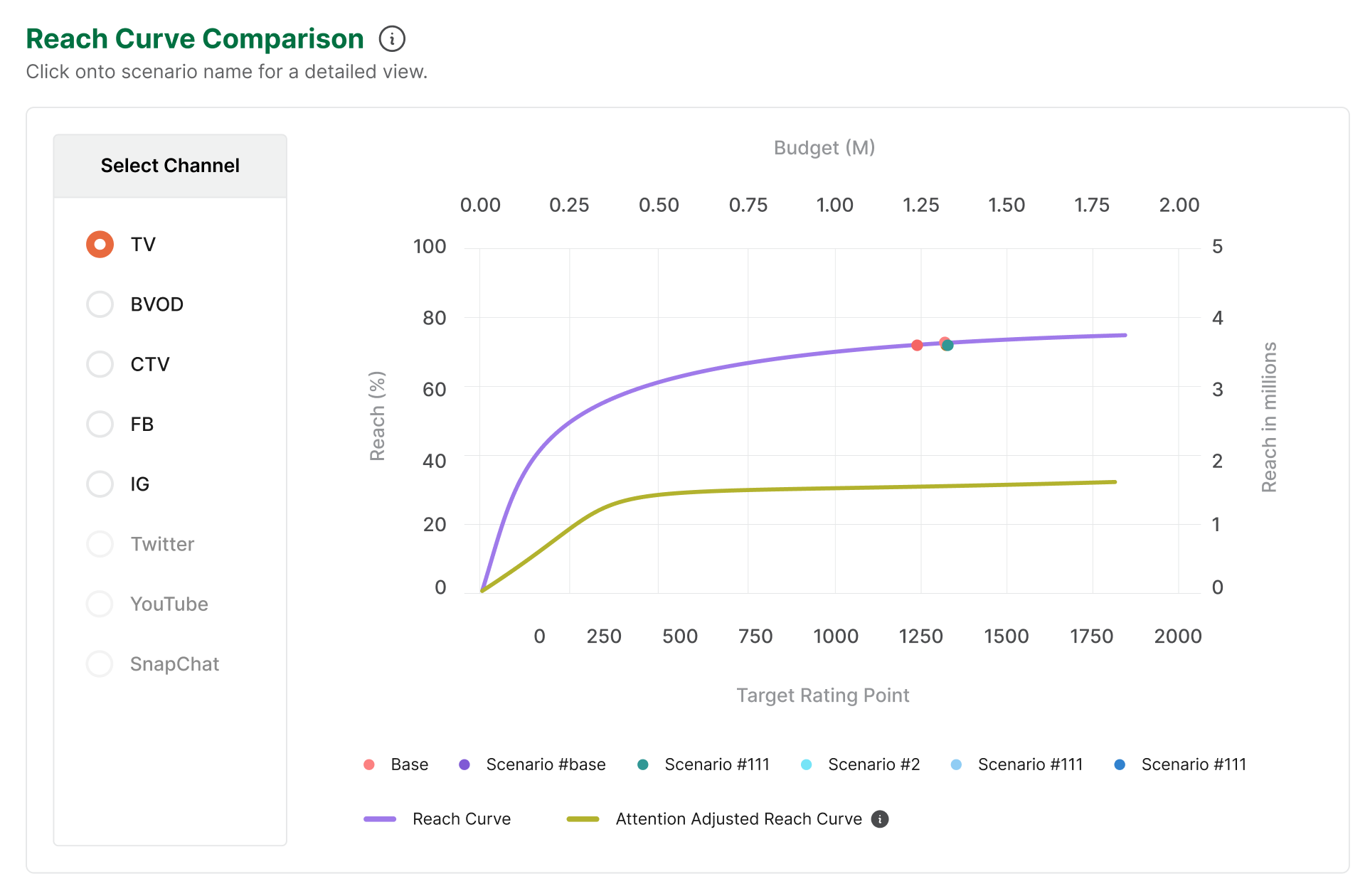 attention Adjusted Reach Curve (1)